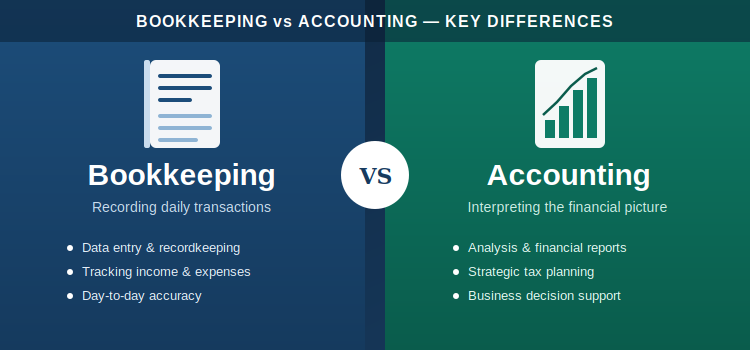 What Is Bookkeeping vs Accounting?